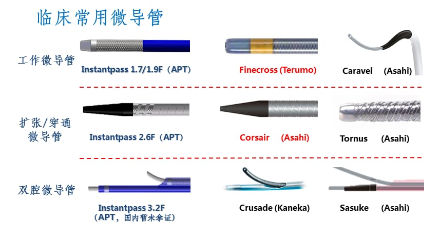 微导管材料.png 微导管材料.png
