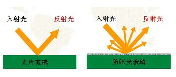 玻璃.png 玻璃.png