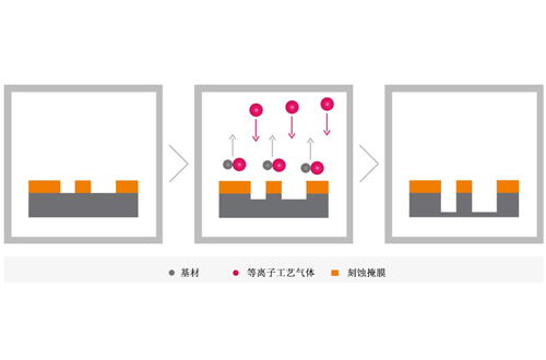 91免费小视频刻蚀 91免费小视频刻蚀