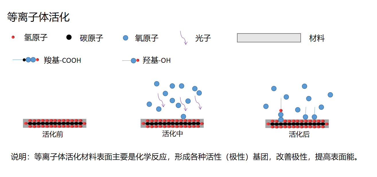 1778132287512659.png 活化.png