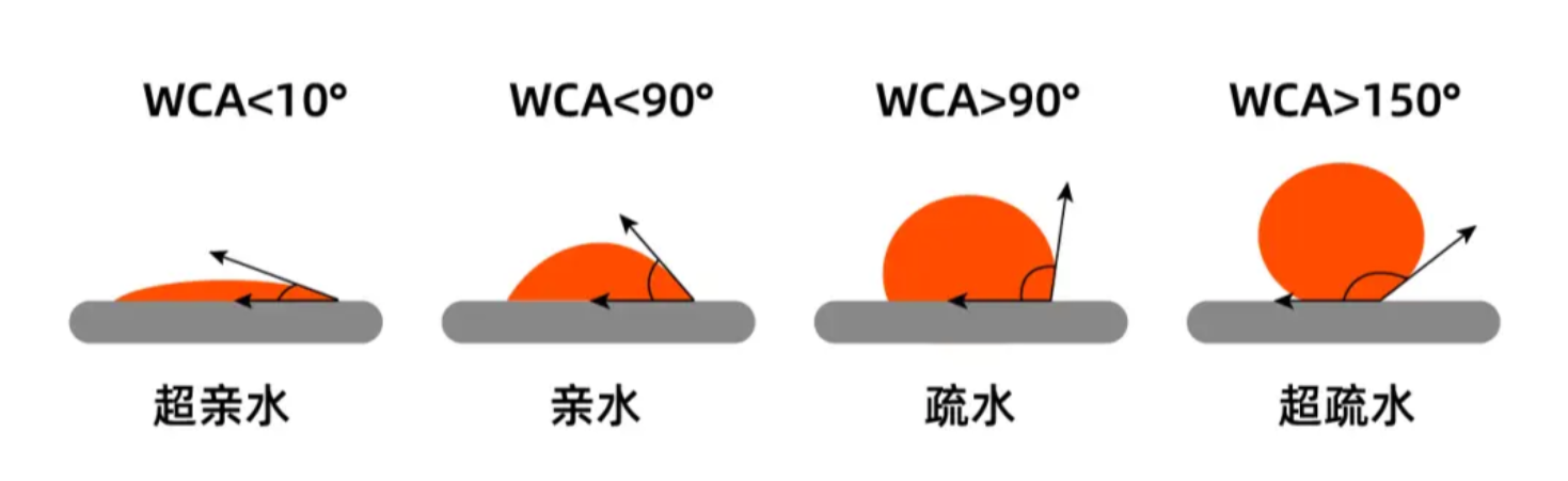 亲疏水.png